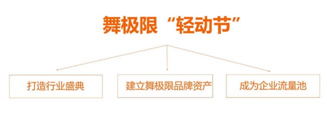 輕動(dòng)節(jié) 輕動(dòng)節(jié)