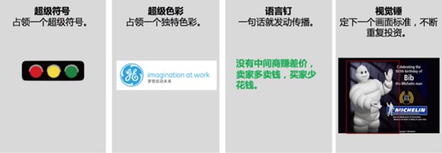 品牌記憶系統(tǒng) 品牌記憶系統(tǒng)
