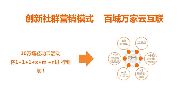 輕動(dòng)云營(yíng)銷計(jì)劃 輕動(dòng)云營(yíng)銷計(jì)劃
