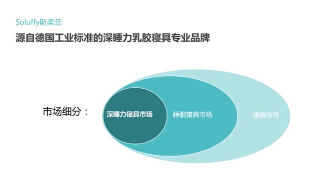 市場細分 市場細分