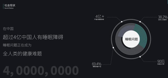 消費者調(diào)研 消費者調(diào)研