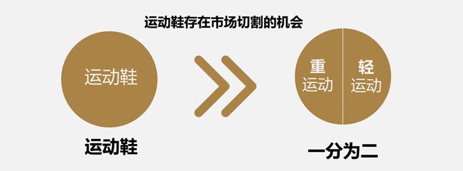 市場(chǎng)的競(jìng)爭(zhēng)機(jī)會(huì) 市場(chǎng)的競(jìng)爭(zhēng)機(jī)會(huì)