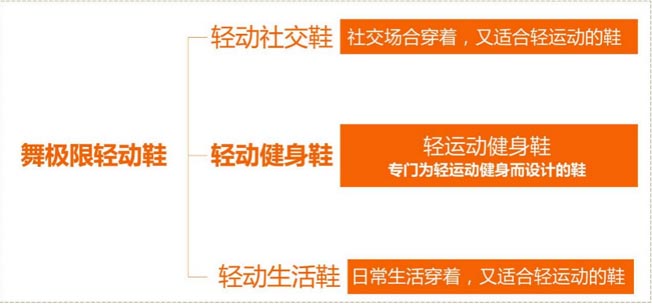 產(chǎn)品升級(jí) 產(chǎn)品升級(jí)