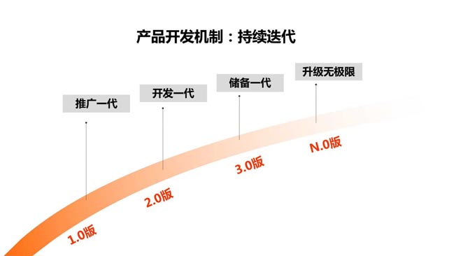 開發(fā)機(jī)制