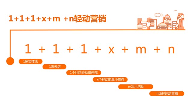 輕動(dòng)云營(yíng)銷計(jì)劃 