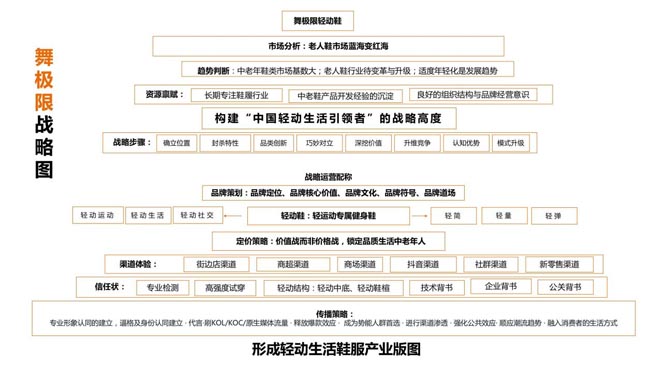 舞極限戰(zhàn)略圖 舞極限戰(zhàn)略圖