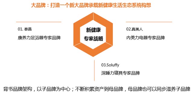 新健康專家 新健康專家