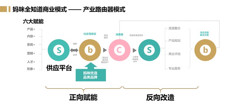 用“產(chǎn)業(yè)互聯(lián)網(wǎng)”幫助晨冠集團(tuán)從紅海中開(kāi)辟出藍(lán)海