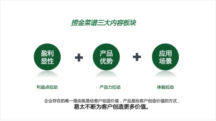 歐賽斯超級(jí)品牌引擎®?新冠軍商業(yè)實(shí)戰(zhàn)案例:易太食品