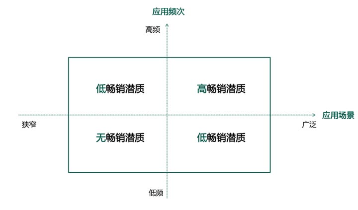 歐賽斯超級(jí)品牌引擎®?新冠軍商業(yè)實(shí)戰(zhàn)案例:易太食品