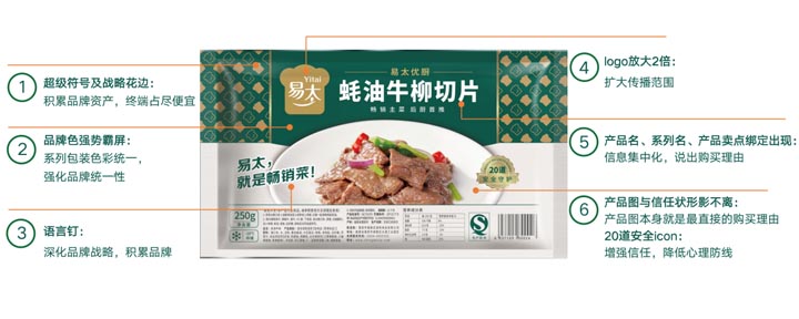 歐賽斯超級(jí)品牌引擎®?新冠軍商業(yè)實(shí)戰(zhàn)案例:易太食品