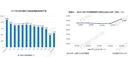家紡行業(yè)競爭激烈 家紡行業(yè)競爭激烈