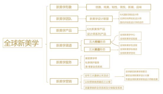 全球新美學 全球新美學