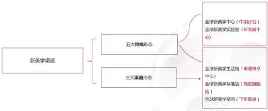 歐賽斯超級品牌全案實戰(zhàn)案例:孚日家紡