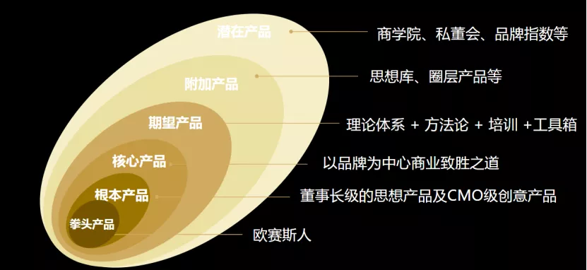 臺(tái)上一分鐘，臺(tái)下十年功｜歐賽斯新員工入職培訓(xùn)