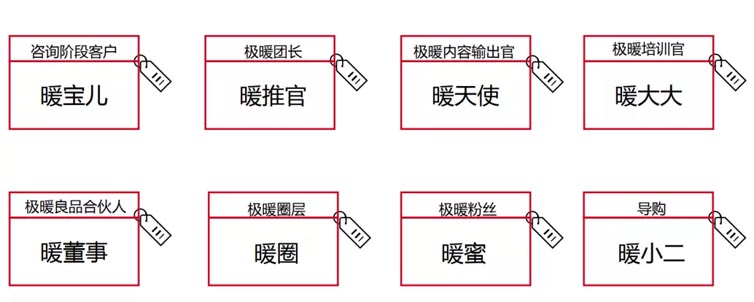 極暖良品品牌全案服務