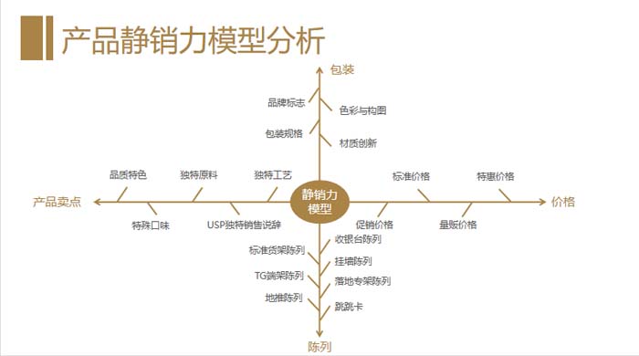 歐賽斯超級品牌引擎® 新冠軍商業(yè)實戰(zhàn)案例:蘭啵旺