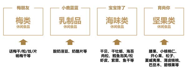 歐賽斯超級(jí)品牌引擎® 新冠軍商業(yè)實(shí)戰(zhàn)案例:孕味食足