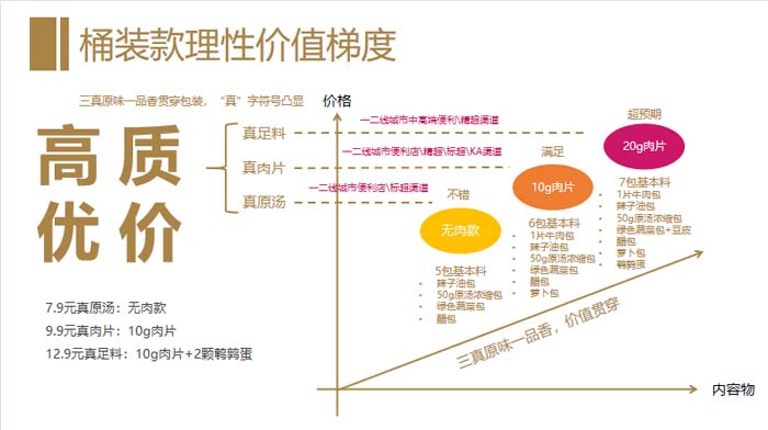 歐賽斯超級品牌引擎® 新冠軍商業(yè)實戰(zhàn)案例:蘭啵旺