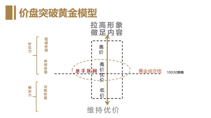 歐賽斯超級品牌引擎® 新冠軍商業(yè)實戰(zhàn)案例:蘭啵旺