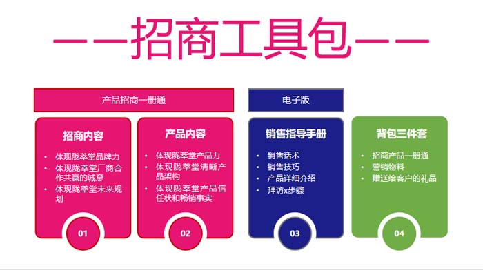 歐賽斯超級品牌引擎® 新冠軍商業(yè)實戰(zhàn)案例:蘭啵旺