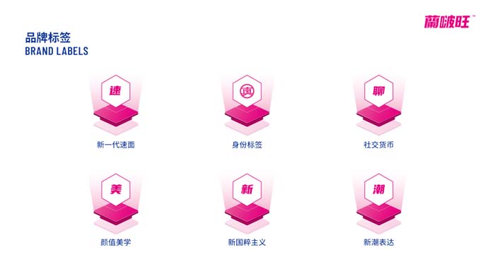歐賽斯超級品牌引擎® 新冠軍商業(yè)實戰(zhàn)案例:蘭啵旺