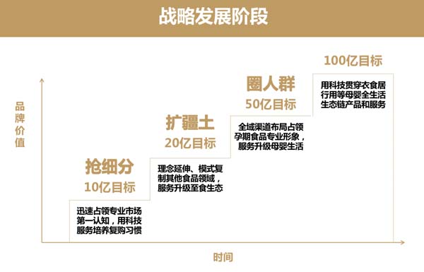 歐賽斯超級(jí)品牌引擎® 新冠軍商業(yè)實(shí)戰(zhàn)案例:孕味食足