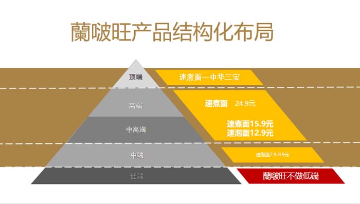 歐賽斯超級品牌引擎® 新冠軍商業(yè)實戰(zhàn)案例:蘭啵旺