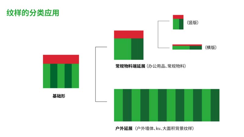 方西瓜:構(gòu)建“可視化”的品牌視覺形象快速招商和引爆小B