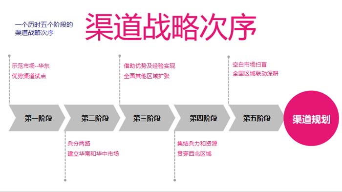 歐賽斯超級品牌引擎® 新冠軍商業(yè)實戰(zhàn)案例:蘭啵旺