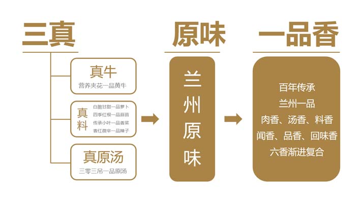 歐賽斯超級品牌引擎® 新冠軍商業(yè)實戰(zhàn)案例:蘭啵旺