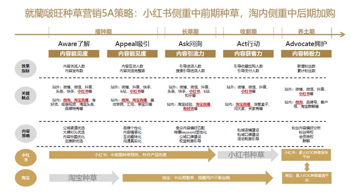 歐賽斯超級品牌引擎® 新冠軍商業(yè)實戰(zhàn)案例:蘭啵旺
