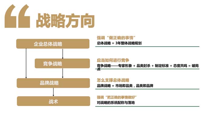 歐賽斯超級品牌引擎® 新冠軍商業(yè)實戰(zhàn)案例:蘭啵旺