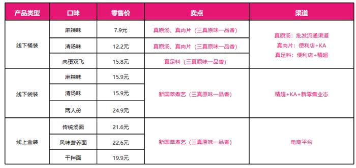 歐賽斯超級品牌引擎® 新冠軍商業(yè)實戰(zhàn)案例:蘭啵旺