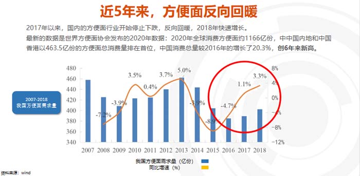 歐賽斯超級品牌引擎® 新冠軍商業(yè)實戰(zhàn)案例:蘭啵旺