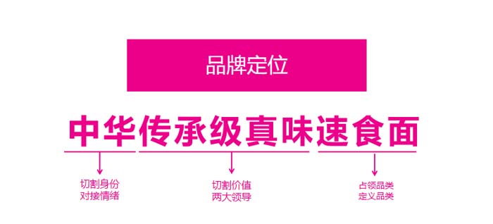 歐賽斯超級品牌引擎® 新冠軍商業(yè)實戰(zhàn)案例:蘭啵旺