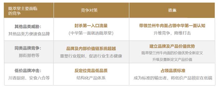 歐賽斯超級品牌引擎® 新冠軍商業(yè)實戰(zhàn)案例:蘭啵旺