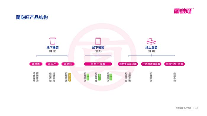 歐賽斯超級品牌引擎® 新冠軍商業(yè)實戰(zhàn)案例:蘭啵旺