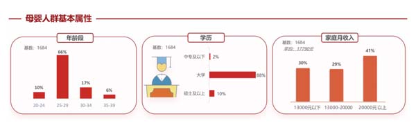 歐賽斯超級(jí)品牌引擎® 新冠軍商業(yè)實(shí)戰(zhàn)案例:孕味食足