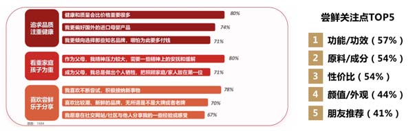 歐賽斯超級(jí)品牌引擎® 新冠軍商業(yè)實(shí)戰(zhàn)案例:孕味食足