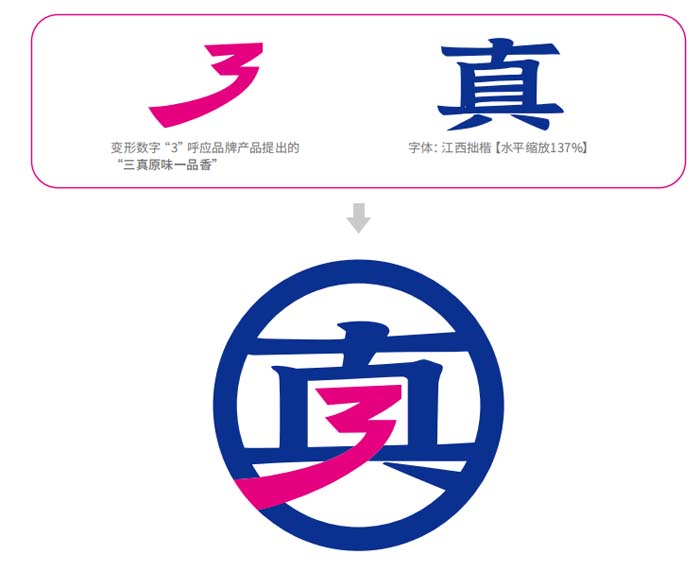 歐賽斯超級品牌引擎® 新冠軍商業(yè)實戰(zhàn)案例:蘭啵旺