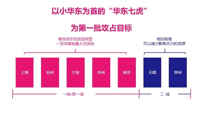 歐賽斯超級品牌引擎® 新冠軍商業(yè)實戰(zhàn)案例:蘭啵旺