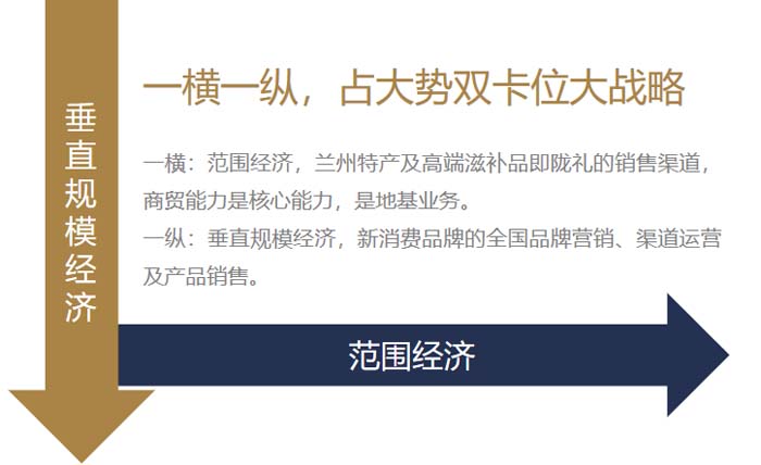 歐賽斯超級品牌引擎® 新冠軍商業(yè)實戰(zhàn)案例:蘭啵旺