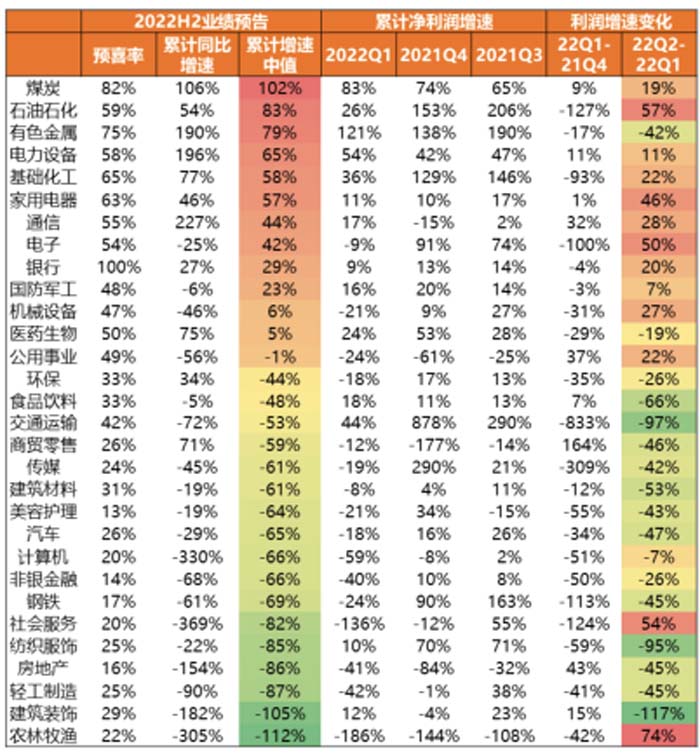 歐賽斯2022年中述職會(huì)┃大環(huán)境不確定，但我們可以一起通向牛逼