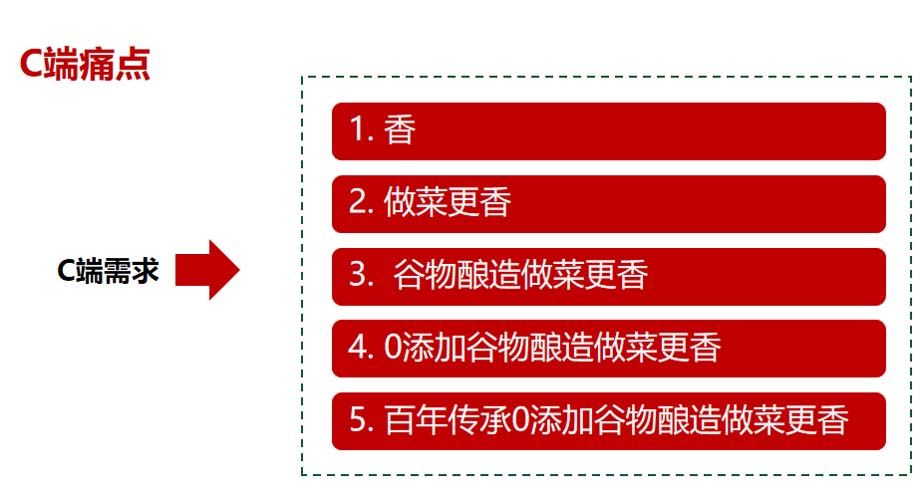歐賽斯911超級(jí)品牌日品牌全案案例3：老恒和料酒
