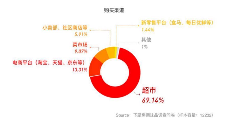 歐賽斯911超級(jí)品牌日品牌全案案例3：老恒和料酒
