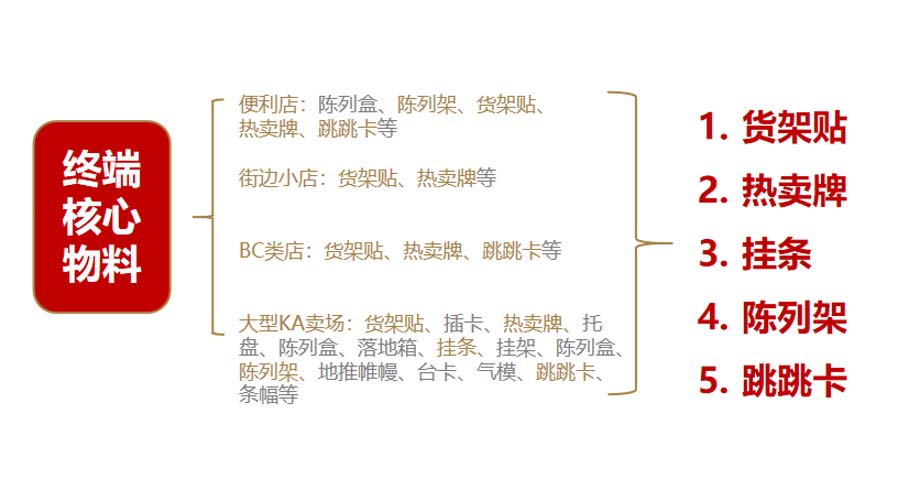 歐賽斯911超級(jí)品牌日品牌全案案例3：老恒和料酒