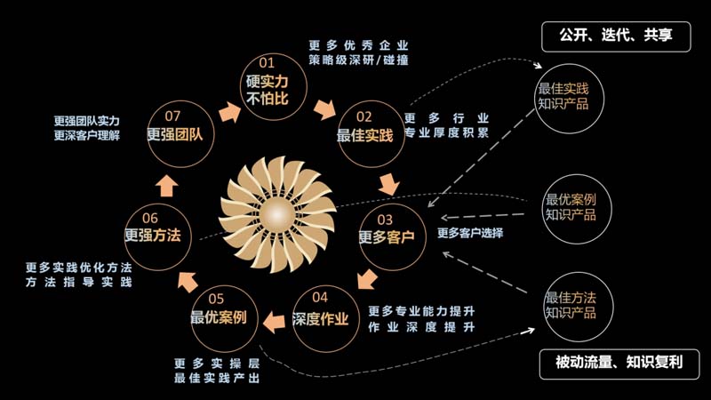 歐賽斯創(chuàng)始人何支濤年度演講全文《深耕2024:少年歐賽斯說》