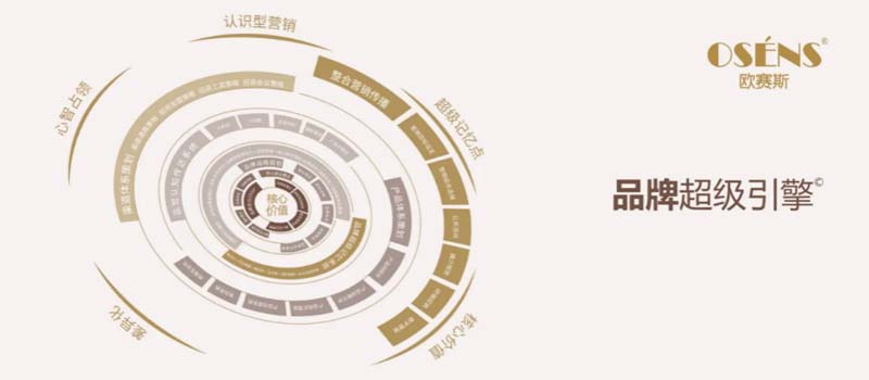 歐賽斯創(chuàng)始人何支濤年度演講全文《深耕2024:少年歐賽斯說》