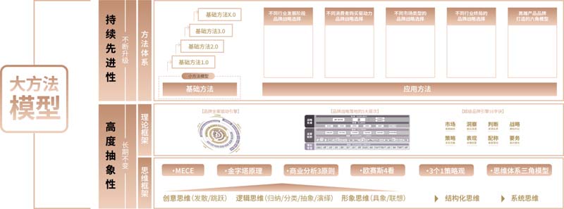 歐賽斯創(chuàng)始人何支濤年度演講全文《深耕2024:少年歐賽斯說》
